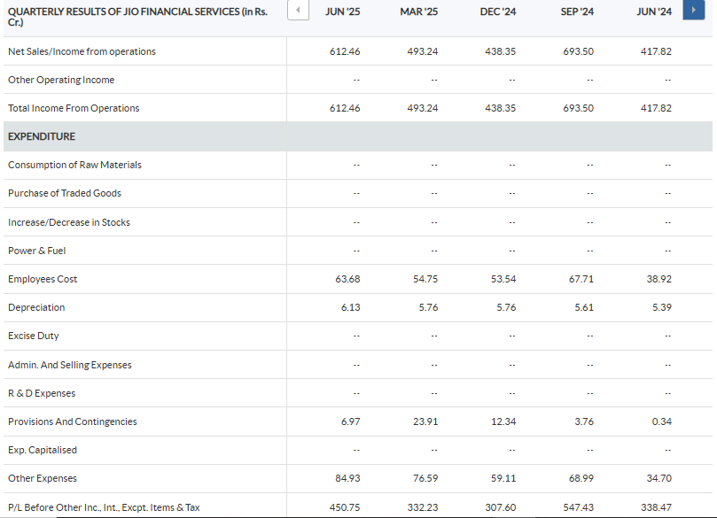 Reliance vs Jio Financial Services