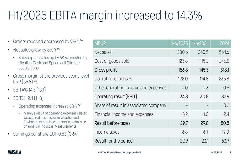 Vaisala Financials 2025 