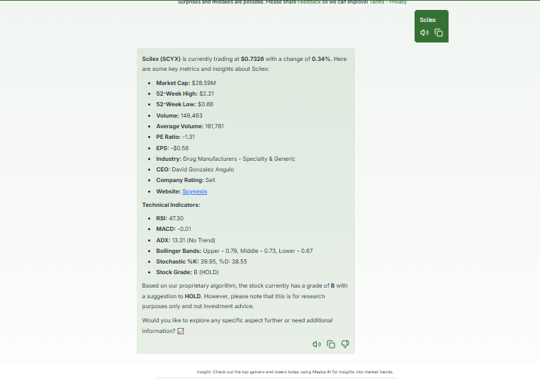 Meyka AI Analysis on Scilex Holding Company