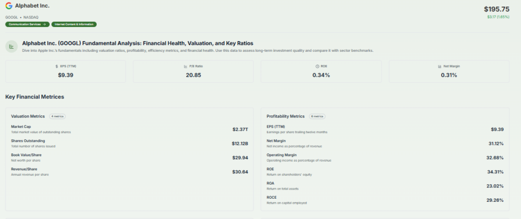 Alphabet's Valuation Based on Fundamental Analysis