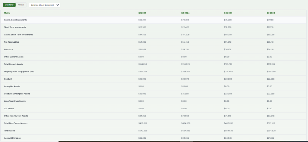 Amazon Financials Overview 