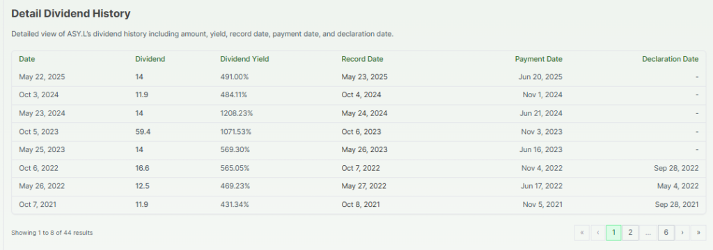 Andrew Dividend table