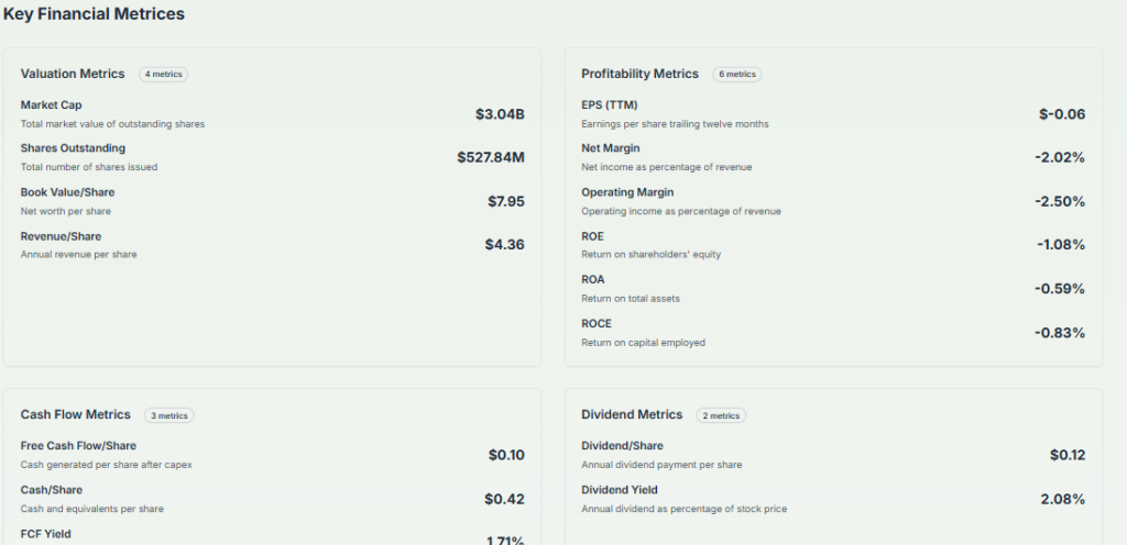 Key Financial Metrics Analysis of ALIT 