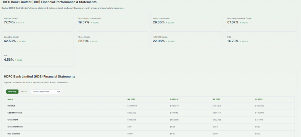 HDFC Current Financial Overview