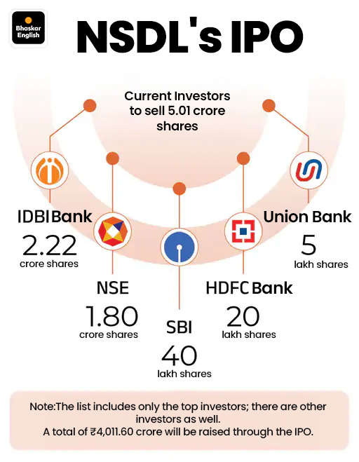 List of NSDL's IPO Investors