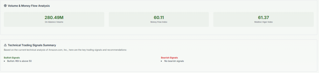 Amazon Technical Analysis 