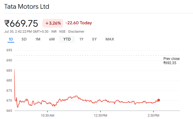 Tata Motors Shares Overview After Deal with Iveco