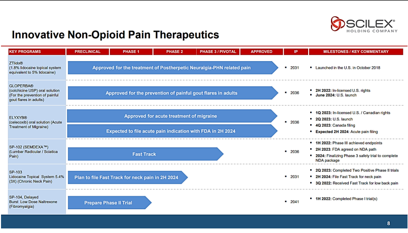 Innovative Product Development Phases 