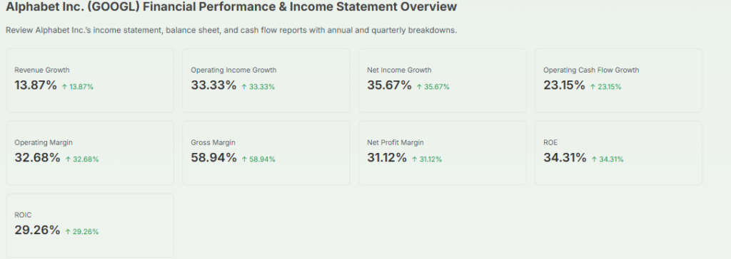  GOOGL Financial Performance Overview 