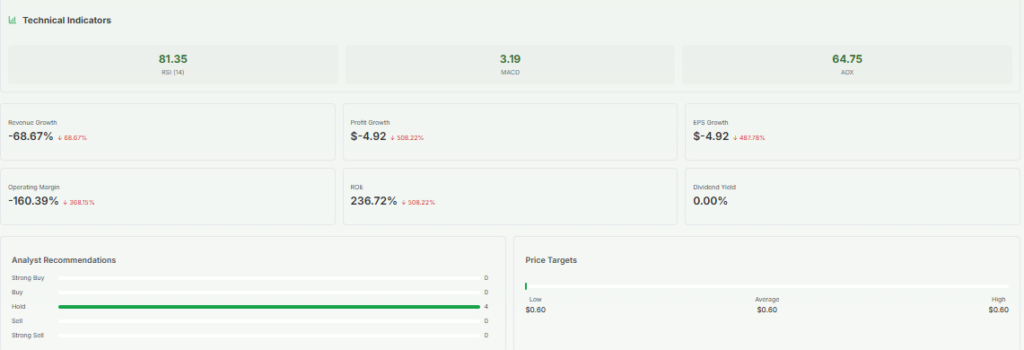 Analyst's Recommendation about STEM Inc. on Meyka AI