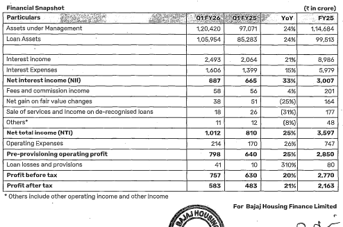 Bajaj Finance and Bajaj Housing Finance Q1 stocks updates FY26 Results