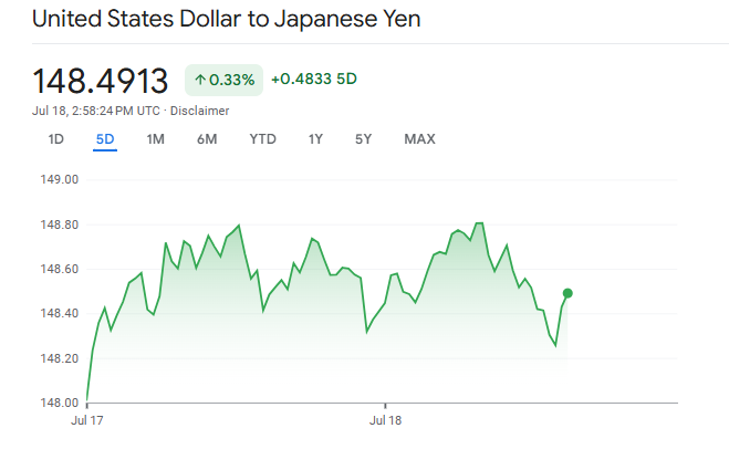 United States Dollar to Japanese Yen