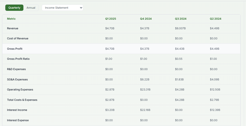 Lioyd's Financials on Meyka AI