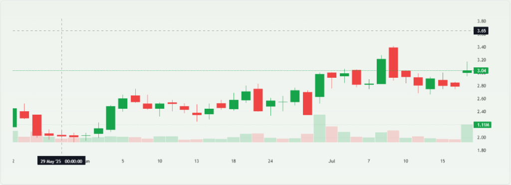 Meyka AI BZAI stock chart
