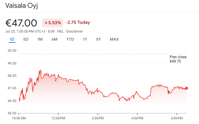 Vaisala Shares Chart