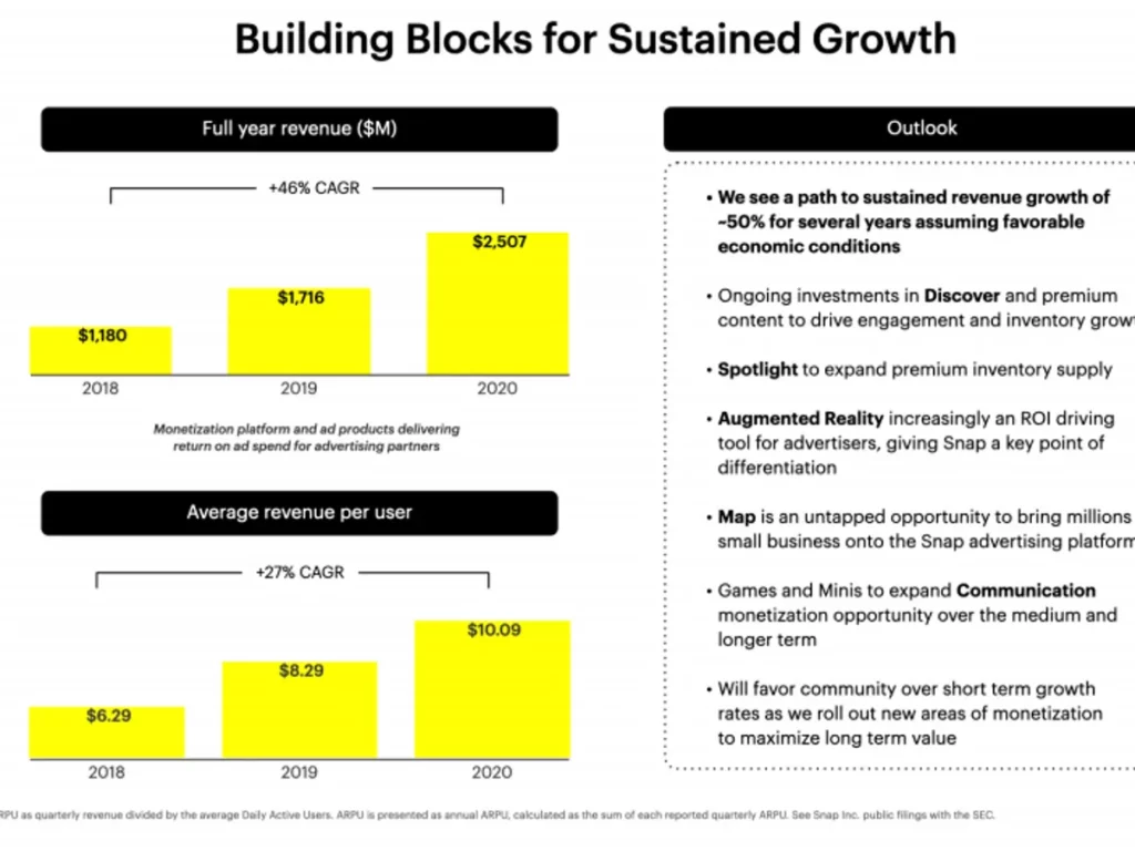 Snapchat's AR Strategy