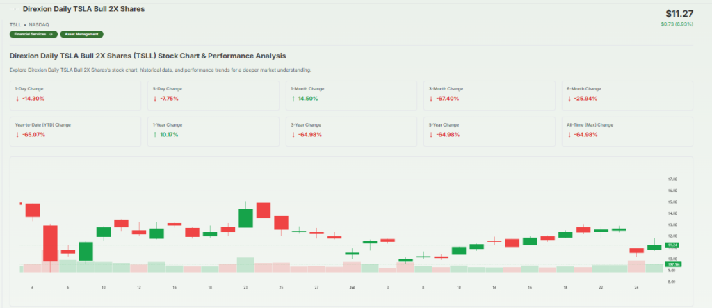  Stock Overview on Chart