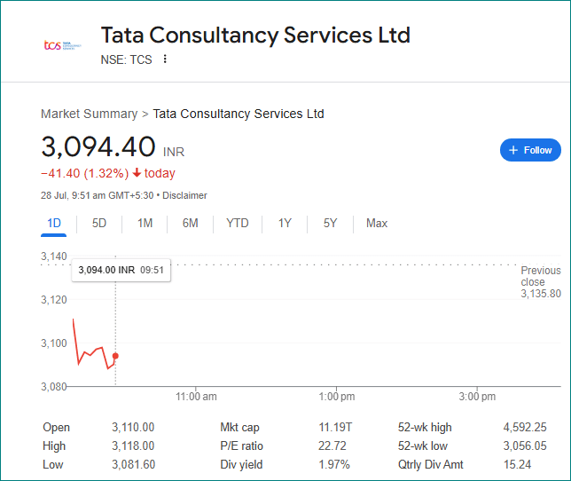 TCS share price drops 1.32 percent after job cuts announcement