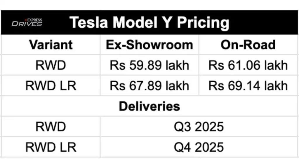 Tesla Mumbai Showroom