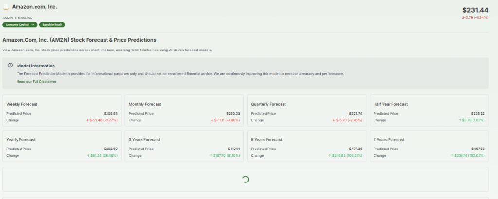 Amazon Forecasting & Price Predictions
