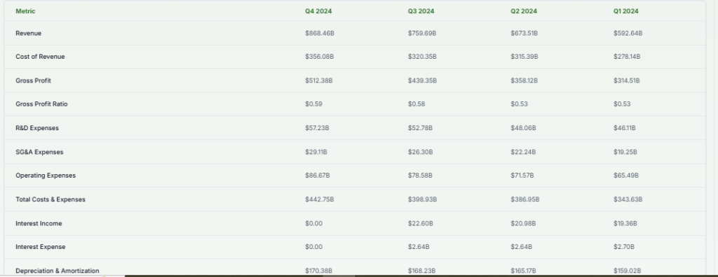 Taiwan Semiconductor Manufacturing Financials