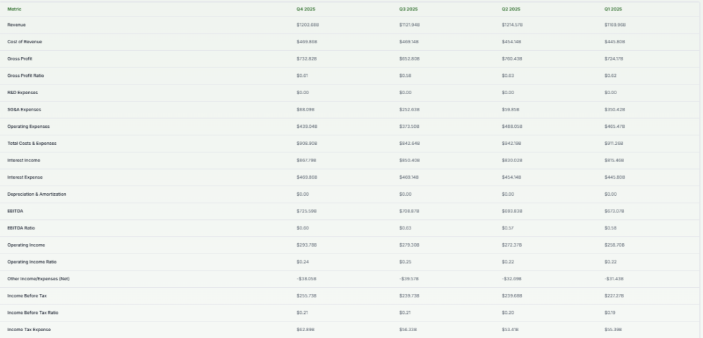 Meyka AI: Financials including NII of HDB