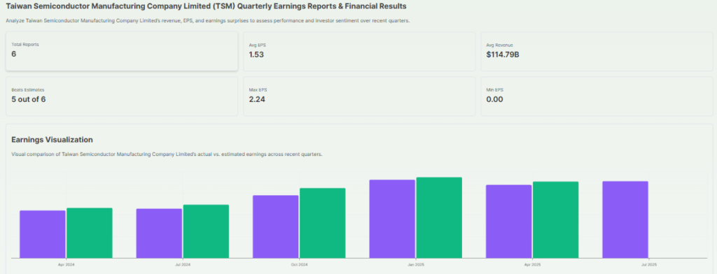 TSMC Q2 Profit