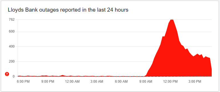 Lloyds Bank App Crashing Reports