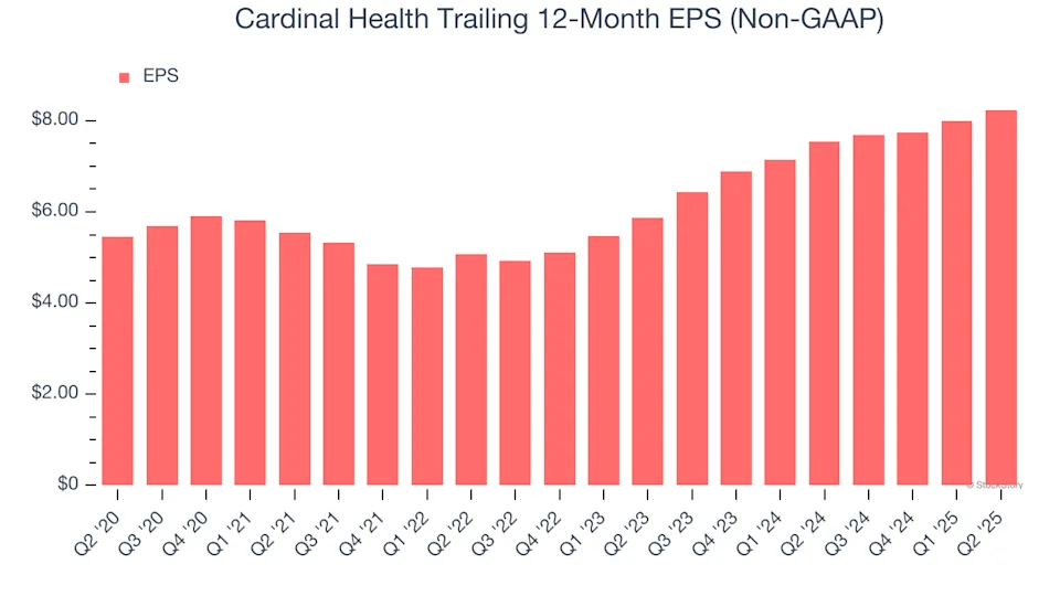 Cardinal Health