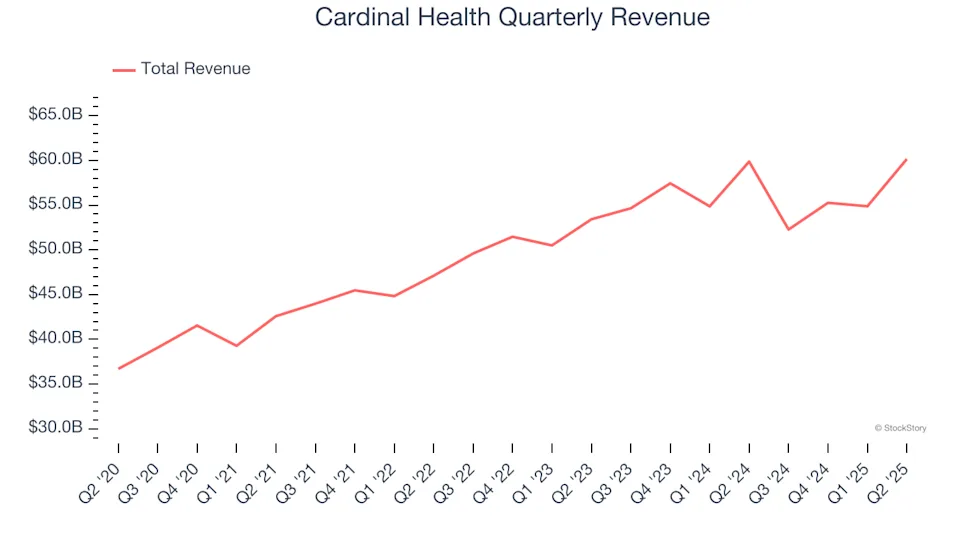 Cardinal Health