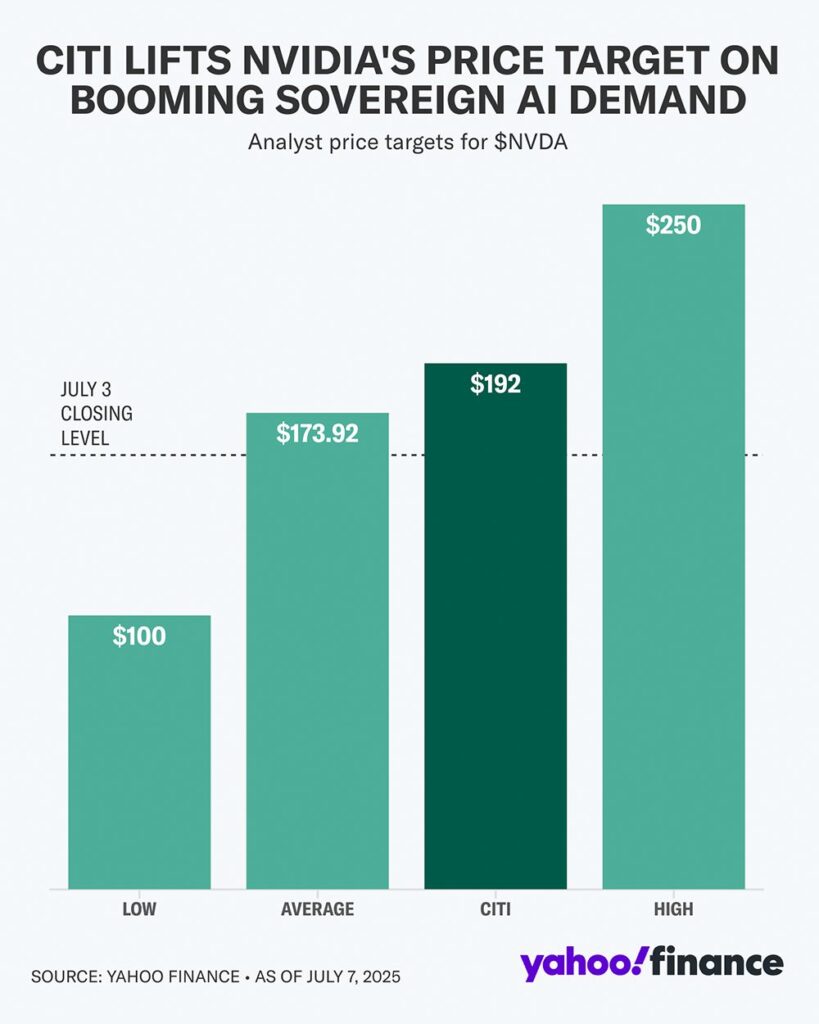 Citi Lift Nividia Price