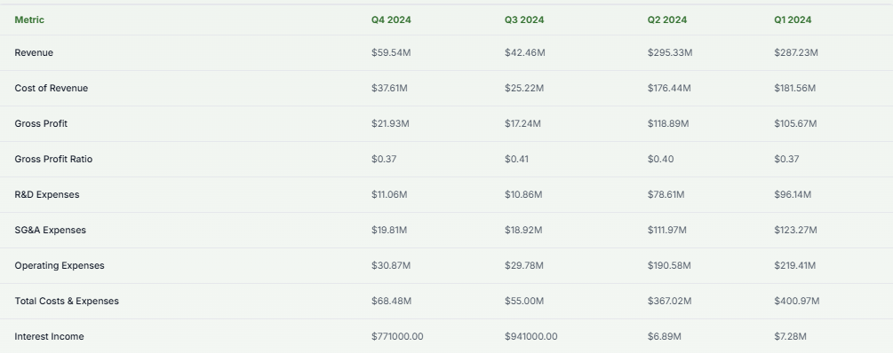 Zepp Health Quarterly Financials 2024