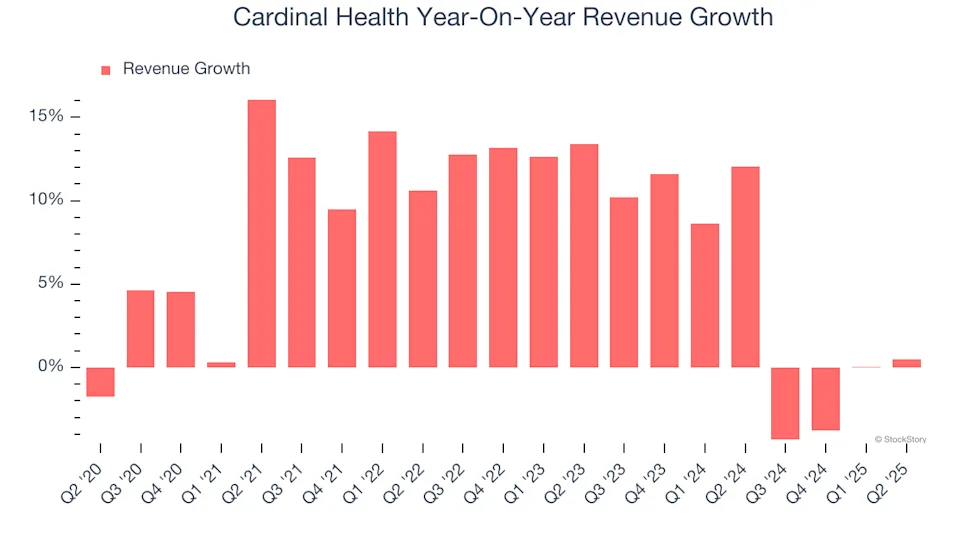 Cardinal Health