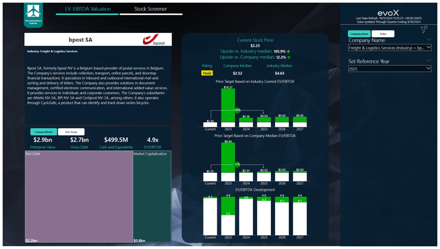 Staci acquisition lifted Bpost European 3PL revenues