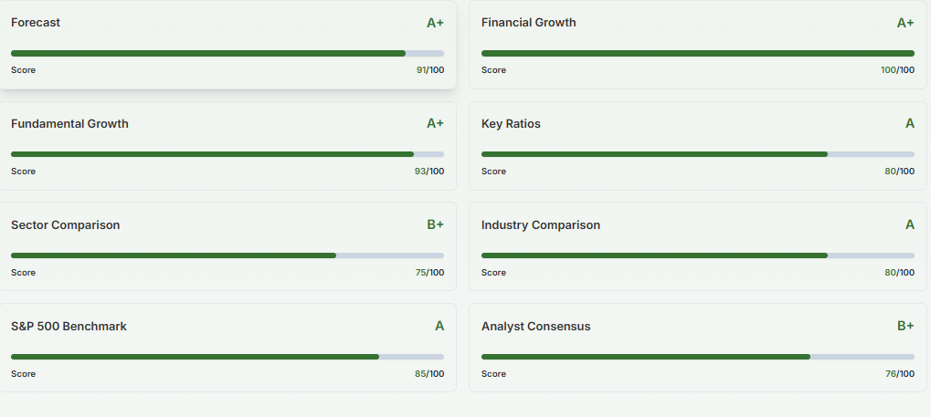 Meyka AI: Nvidia Stock's AI Analysis 