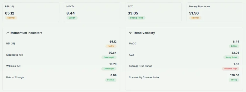 AMD Stock ADVANCED TECH ANALYSIS