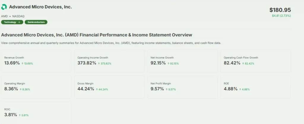 AMD INCOME STATEMENT