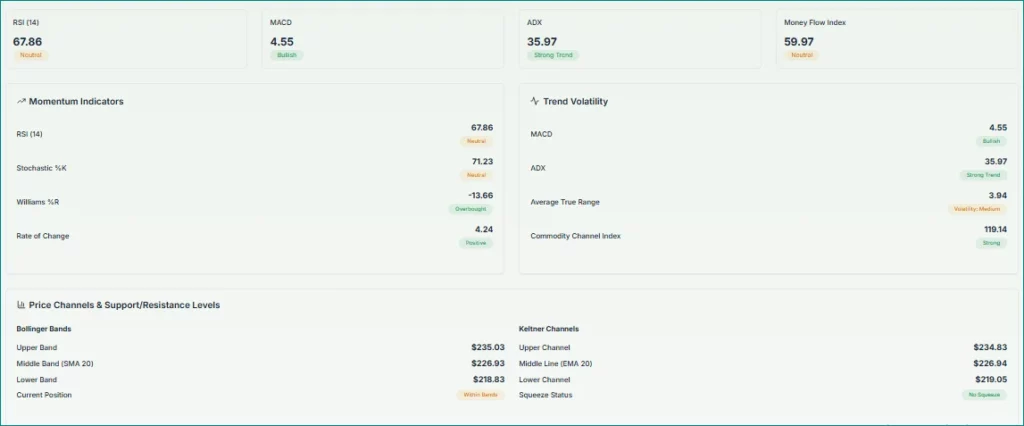 Amazon Technical Analysis- MEYKA