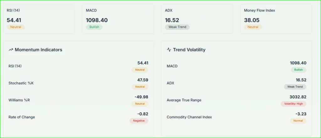 BTC ADVANCE TECHNICAL ANALYSIS