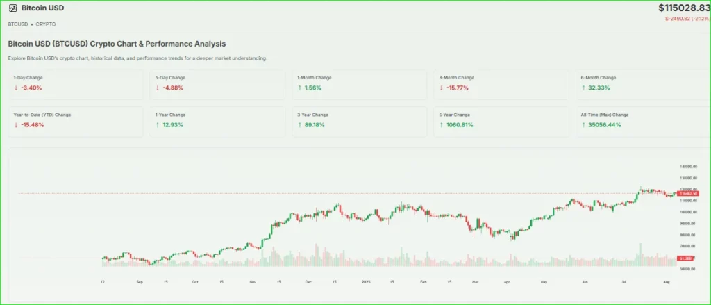 BTC CURRENT PRICE- STOCK CHART