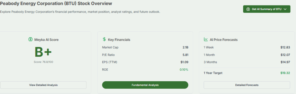 Peabody Energy Corporation Financials