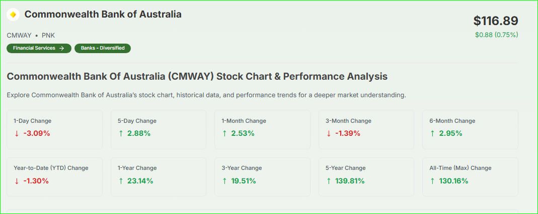 CBA Share Price Today