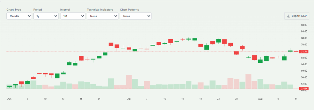 Advantest Shares Details