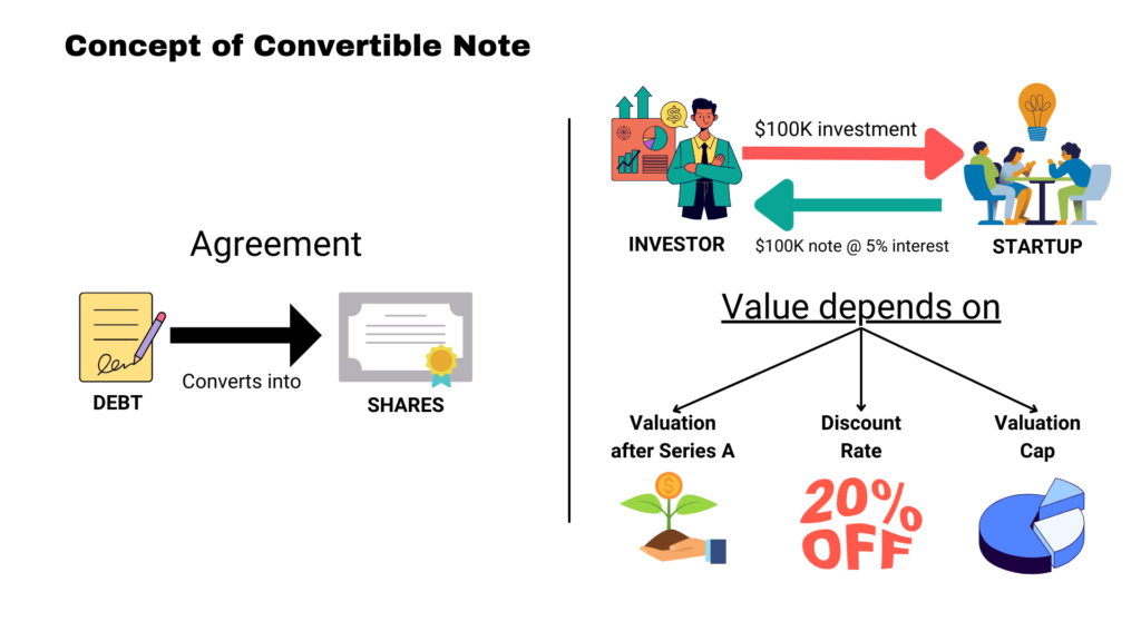 Infographic explaining convertible senior notes, highlighting key features of Upstart’s $600 million convertible debt offering