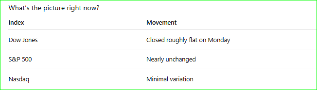 Pre open market Condition- Wall street