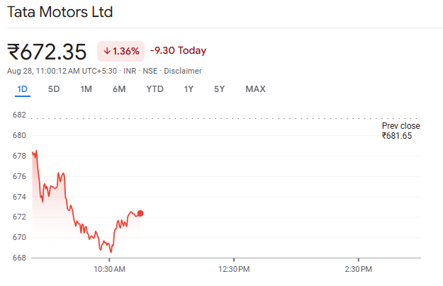 Tata Motors Share Overview