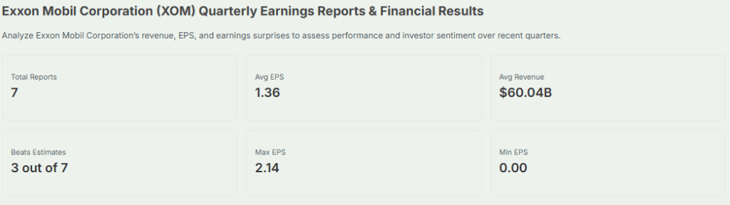 Exxon Mobile EPS Report
