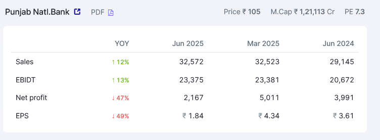 PNB Housing Finance Financials Details 