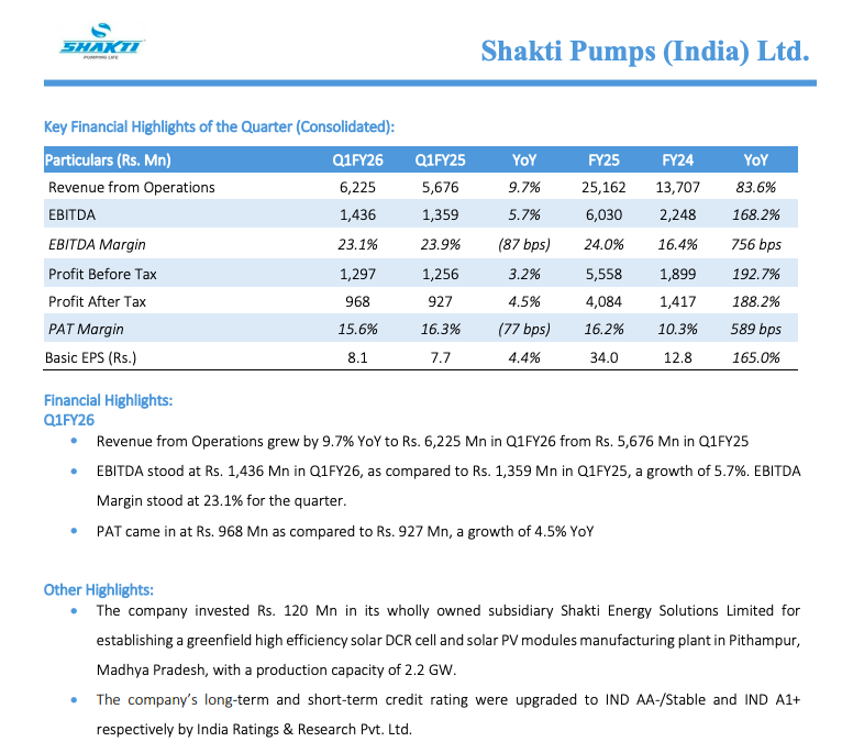 Shakti Pumps Q1 FY26 Financials 