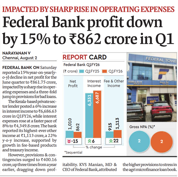 Federal Bank Highlights Q1